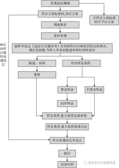 派出所如何认定诈骗罪证据并立案？办案程序是怎样的？