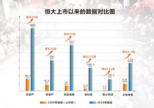 人参销售真的能带来可观收益吗？——探讨人参市场的盈利潜力