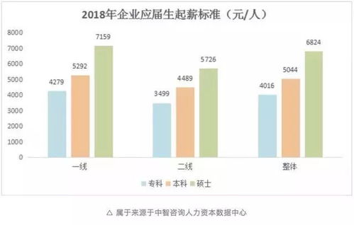 中专选择哪些专业最具前景和盈利潜力？