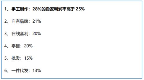 如何成为网上选品师？选品师的工作与收入真相大揭秘！