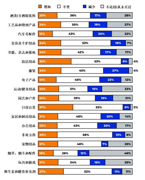 跨境电商平台有哪些？它们的收费标准和费用种类是什么？