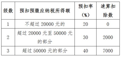 兼职劳务报酬如何计算个人所得税？你知道吗？