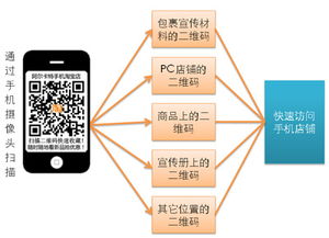 淘宝平台的特点与优势有哪些？深度解析淘宝购物平台的优势与特点