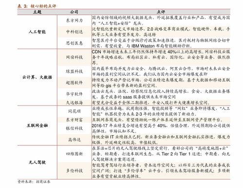 空调上门维修服务怎么收费？服务费多少钱？电话号码是多少？