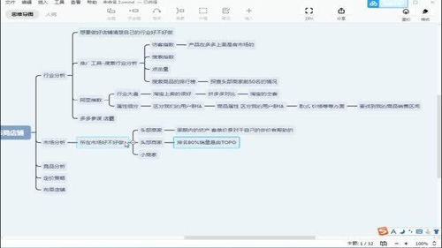 如何自学网店运营？基础实操与教学视频哪里寻？