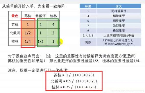 层次分析法的基本步骤是怎样的？包括哪些关键环节和Excel实现技巧？