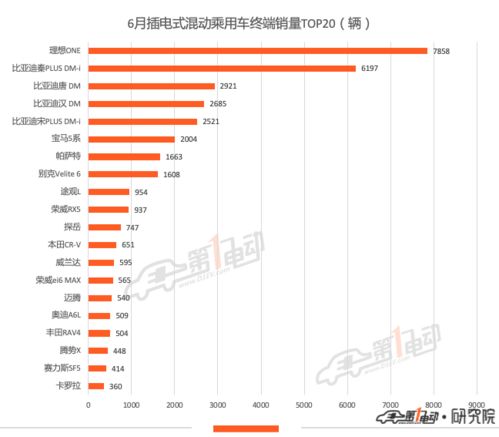 哪些日常消耗品利润最高？哪种最受欢迎销量最佳？