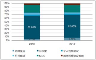 如何进行全面短视频市场分析？2024年短视频市场分析报告关键点解析