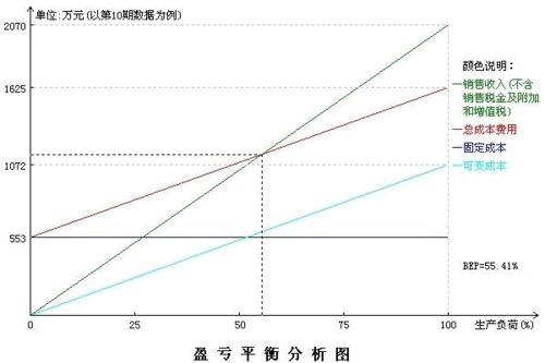 如何确定获得最大利润的条件？利润最大化时该如何计算和求产量？