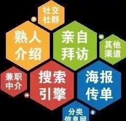 大学生适合做哪些日结兼职？兼职选择指南！