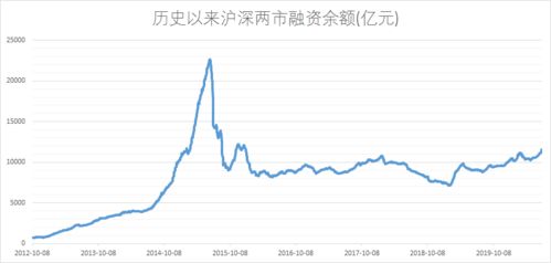 沪深300近年收益率如何？近十年与近二十年收益对比分析