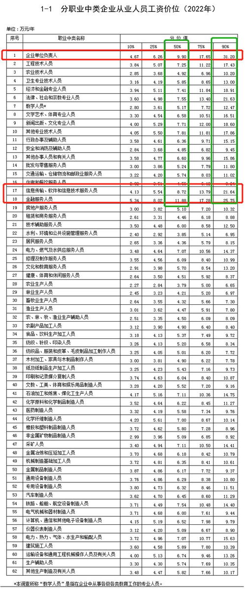 成都兼职人员时薪标准是多少？兼职薪酬规定详解