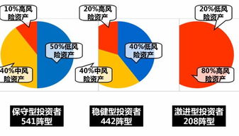 你是否了解赚钱的不同层次？如何提升自己的财富等级？