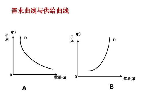 哪些关键因素会导致需求曲线发生位移？了解需求曲线移动的主要原因