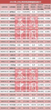 渔乐山庄游戏真的能带来收益吗？如何实现盈利？