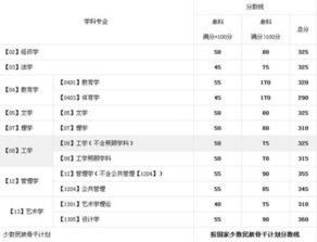 哪些大学的管理科学与工程考研排名靠前？分数线及专业课重点解析