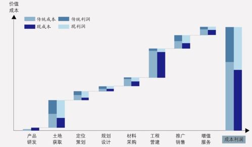 如何计算留存收益资本成本？其含义与公式解析