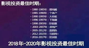 如何获取可靠的投资赚钱信息？你真的了解投资市场吗？