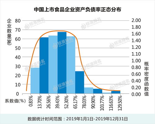 流动比率究竟反映了企业的哪些能力与问题？