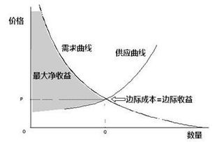 边际收益是什么意思？如何计算边际收益？易懂解释在这里