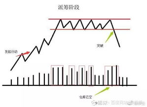 为什么股票换手率低意味着什么？这是市场不活跃的信号吗？