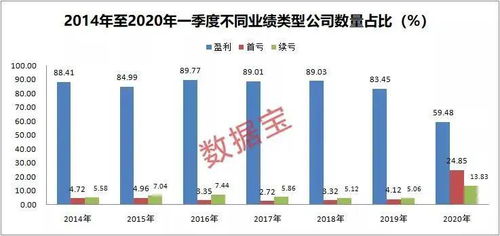 如何在短短30天内实现有效盈利？