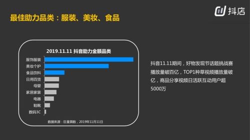 抖音带货的核心要素有哪些？带你深入了解抖音带货知识点与方法论