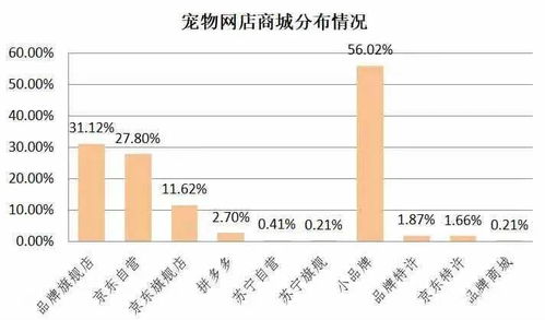 哪些海外电商平台值得下载？海外电商平台排名及如何入驻详解