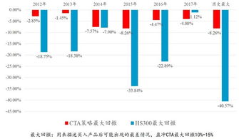 哪些行业在当前市场环境下最具盈利潜力？