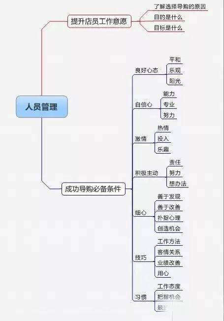 如何确定店铺利润率合适范围？零售店利润率计算与优化策略