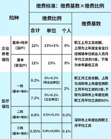 唐山社保每月缴纳标准是多少？详细费用解析