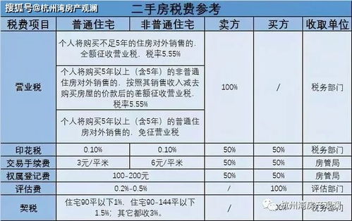 开电商公司需要交多少税费？赚钱吗？需要投资多少资金？