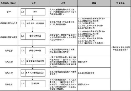 哪些师傅接单平台最火？深度解析师傅接单平台的收费模式及排名