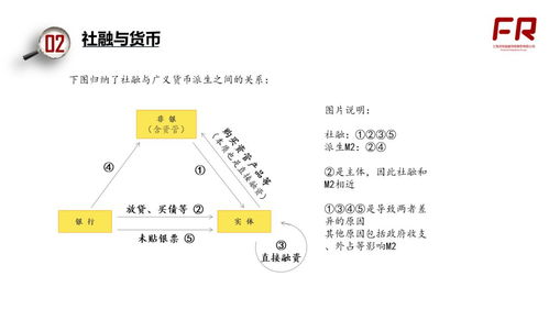 金融专业必备技能有哪些？金融行业的专业知识技能详解