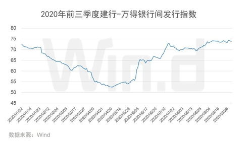 国承信如何通过国信证券债券承销实现盈利？