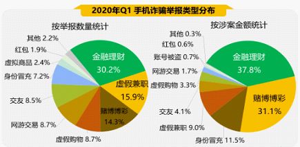 在360行中，究竟哪一行最能带来丰厚收益？