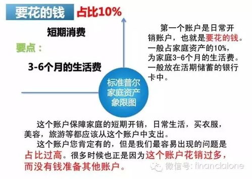 如何理解标准普尔4321资产配置图？高清英文版及操作讲解一览