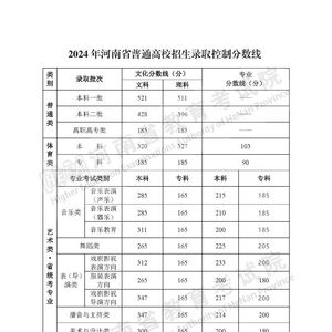 河南高考分数线2024年公布：为何一本、二本、专科线比其他省份高？