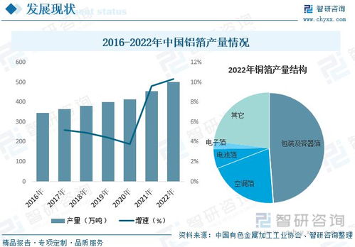 2023年哪些行业既好做又高收益？创业者必看！