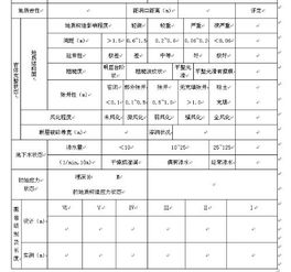 如何正确编写购买记录？购买记录表格简单版及法律效应解析