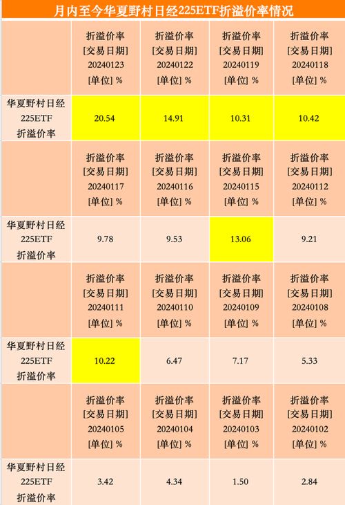 跨境ETF溢价存在哪些风险？如何操作跨境ETF申购与套利？