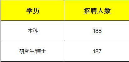 阿里巴巴招聘最低学历要求是多少？员工学历标准及年薪详情解析