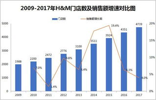 什么是次均收入与次均费用？次均费用增高如何应对及计算？