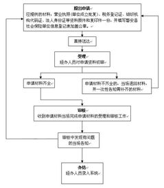 如何办理杭州食品经营许可证？网上申报流程及所需资料详解