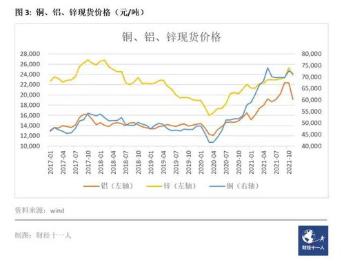 收铜行业利润如何？一年内能实现多少收入？