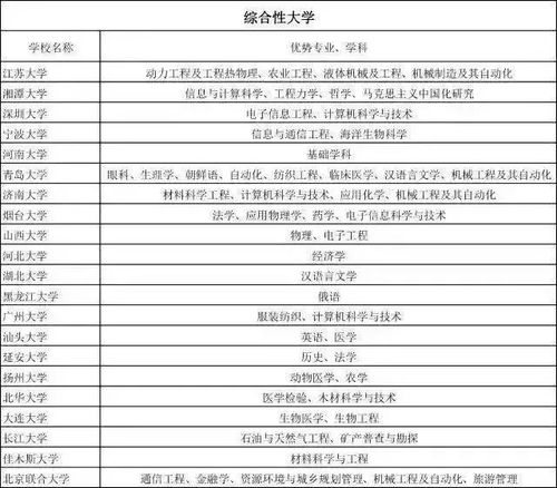 烘焙培训班学费多少？西点烘焙师学习时间及工资概况一览