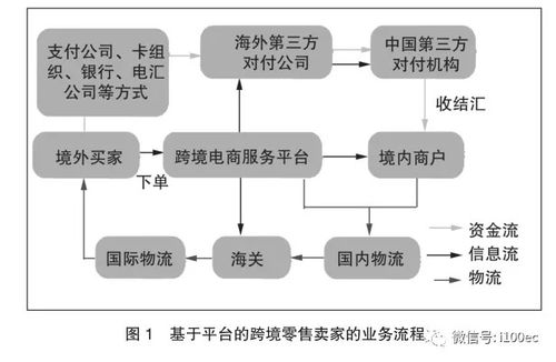 跨境电商供应商合作模式有哪些？如何选择供应商并确保付款合规？