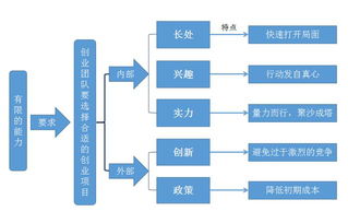 一个人开店选什么项目最合适？有哪些值得考虑的创业选择？