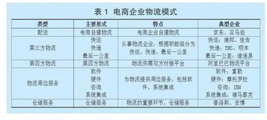 电商运营工作内容及薪资揭秘：工资高吗？工作累不累？有前途吗？