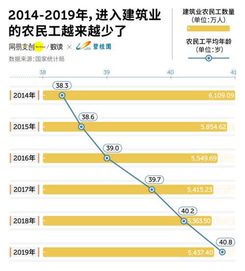 什么是搬砖行业？搬砖行业的专业术语有哪些，收入情况和前景如何？